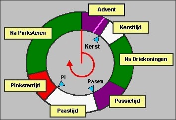 kleurencirkel